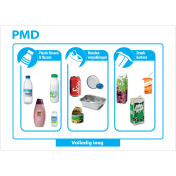 Bord met instructies voor het juist scheiden van PMD afval