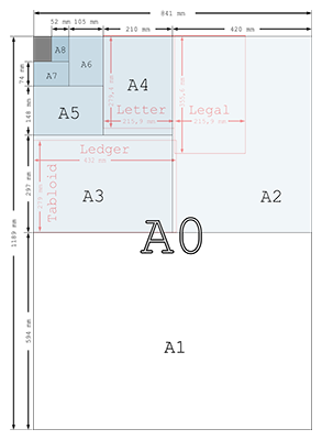 DIN afmetingen kliklijsten