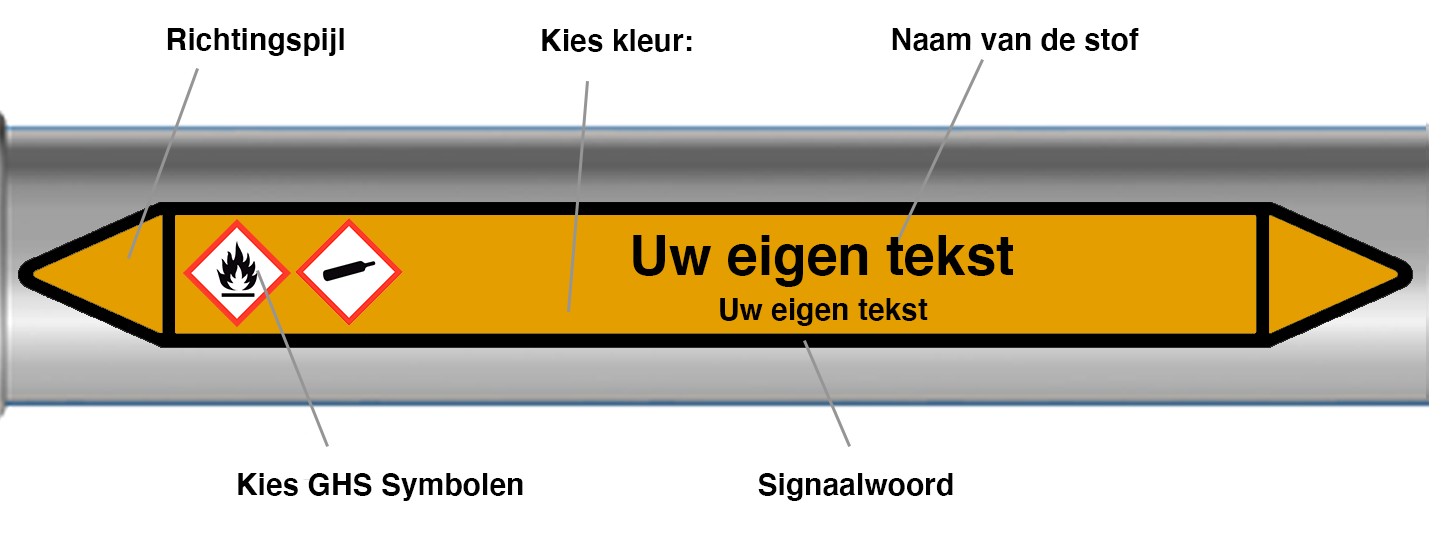 Voorbeeld en uitleg Leidingmarkering met eigen tekst
