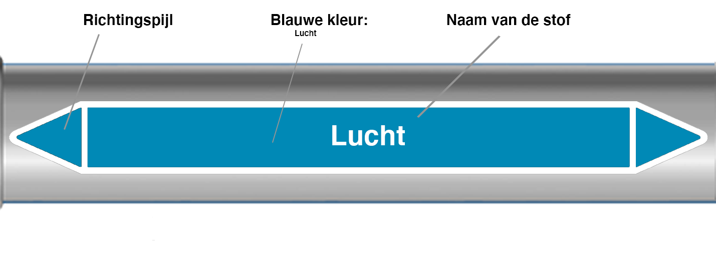Voorbeeld en uitleg Leidingmarkering Lucht