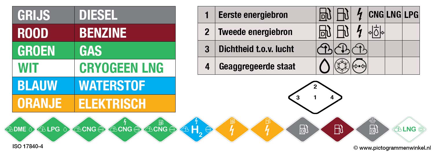 ISO 17840-4 Infographic