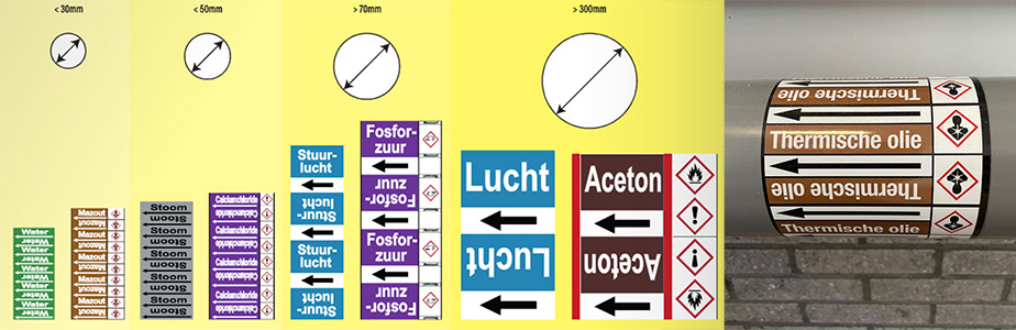 Leidingmarkering op rol