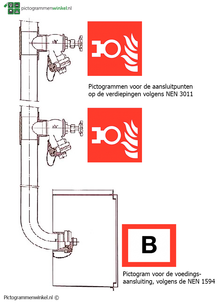 Pictogrammen droge blusleiding