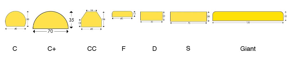 Overzicht stootbanden Oppervlaktebescherming