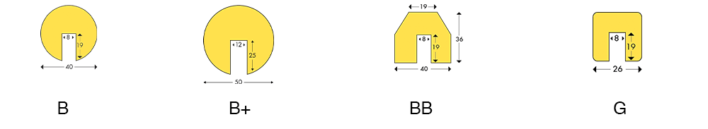 Overzicht stootbanden randbescherming