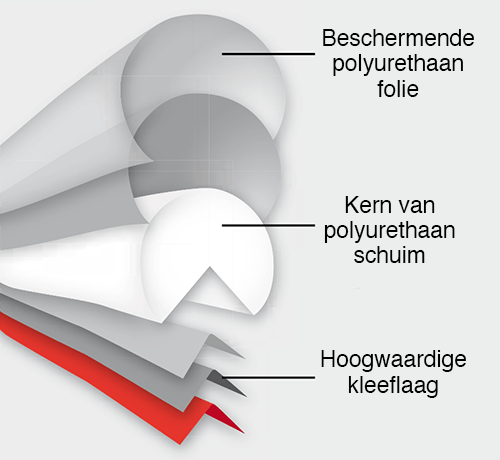 Materiaal Stootbescherming
